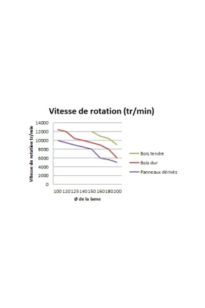 Jusqu'à Épuisement Des Stocks Lame à rainurer - Diamètre 180mm - Alésage 50mm - Epaisseur 4mm